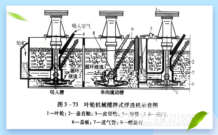 設備結(jié)構(gòu)圖