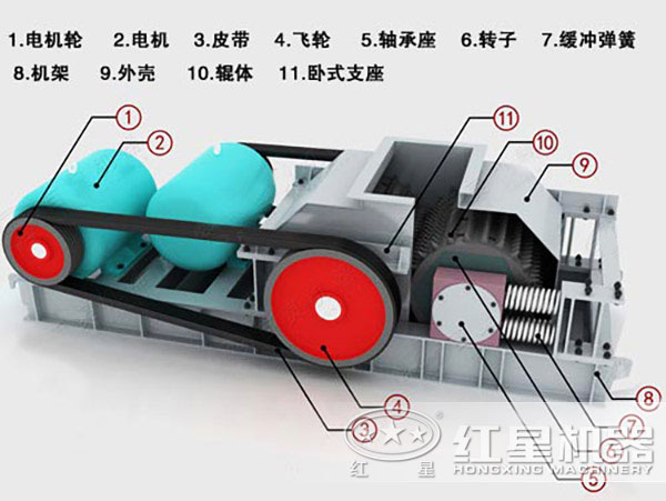 齒輥式破碎機結(jié)構(gòu)