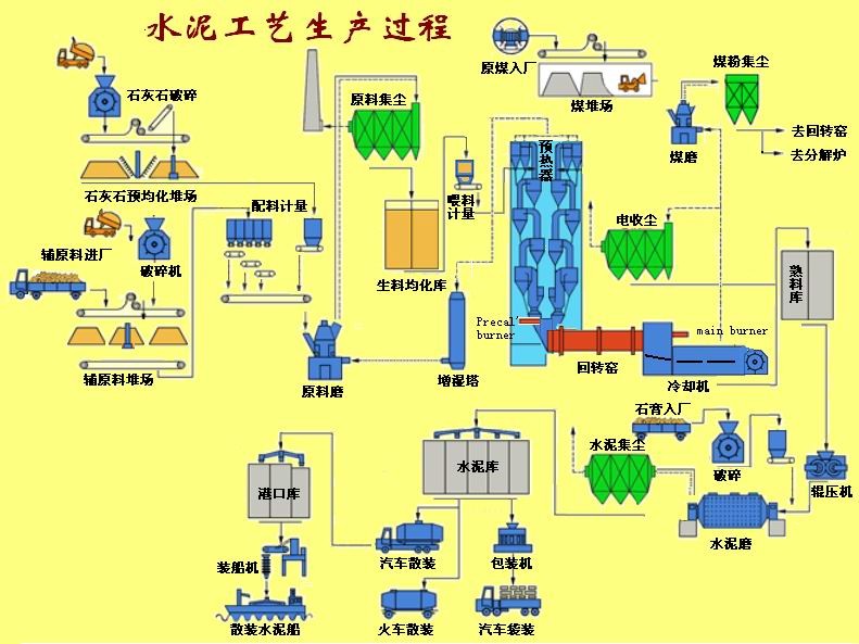 水泥廠(chǎng)設(shè)備