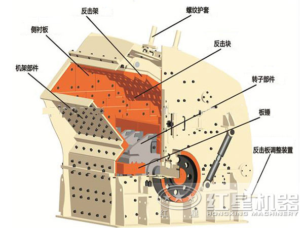玄武巖反擊式破碎機結(jié)構(gòu)