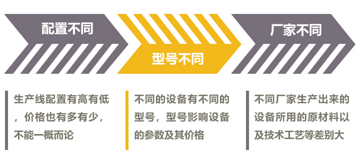 影響時產(chǎn)300噸的制砂機(jī)價(jià)格的因素較多
