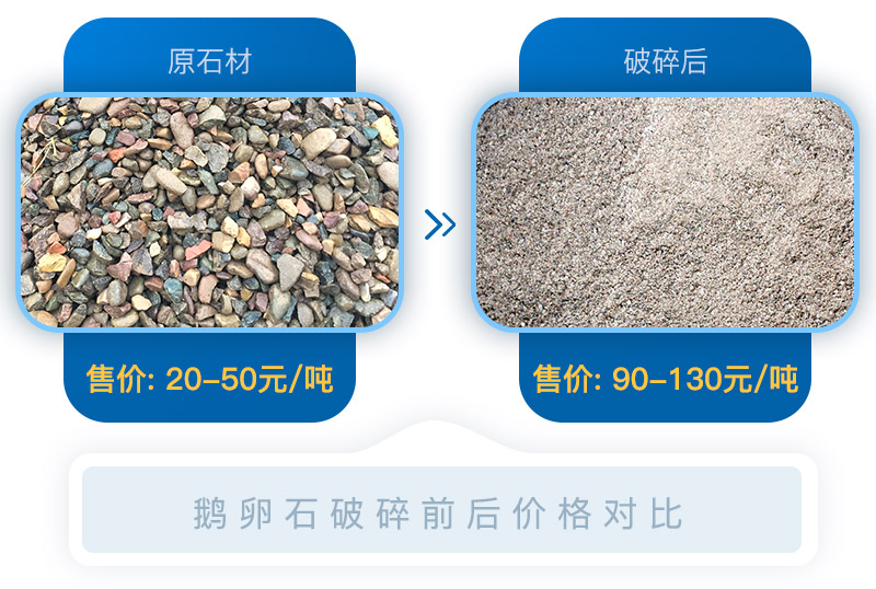 經(jīng)過移動(dòng)砂石破碎機(jī)處理后的石料價(jià)格翻倍，投資前景可期